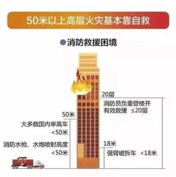 寶潤達 寶潤達