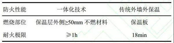 一體板外墻保溫 一體板外墻保溫